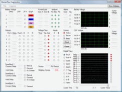 MasterPlex Diagnostics Display